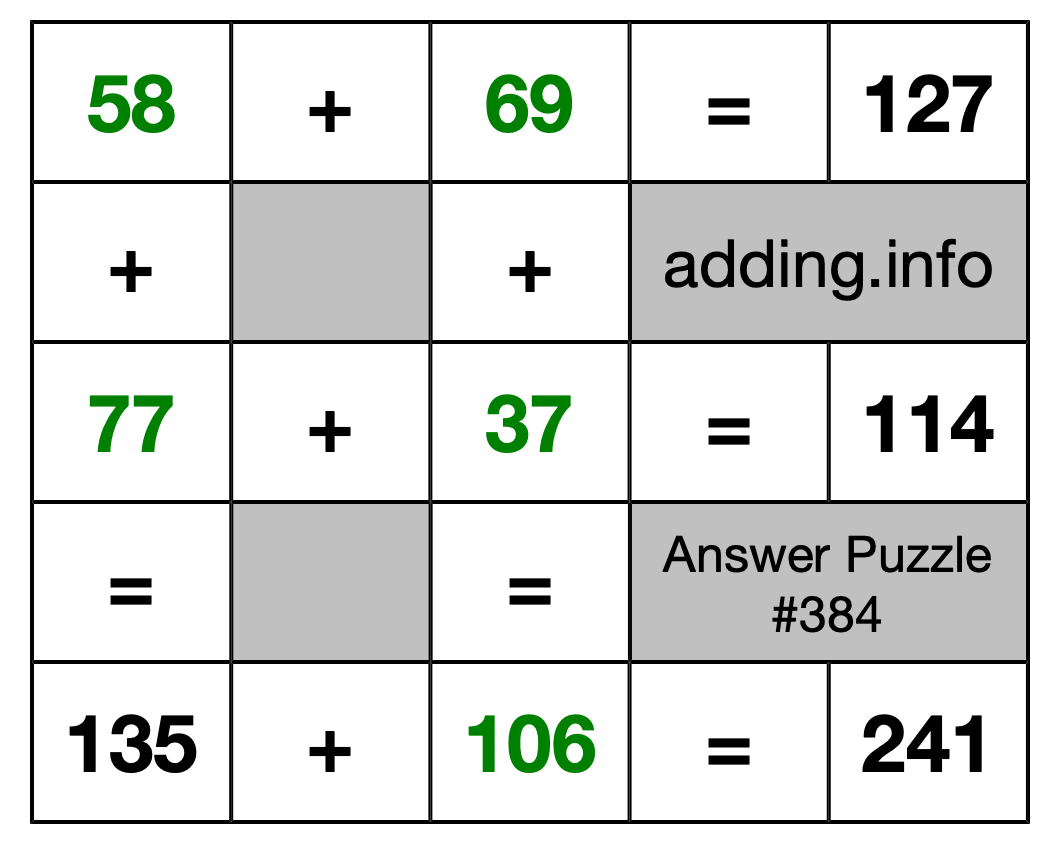 Solution to Addition Puzzle #384