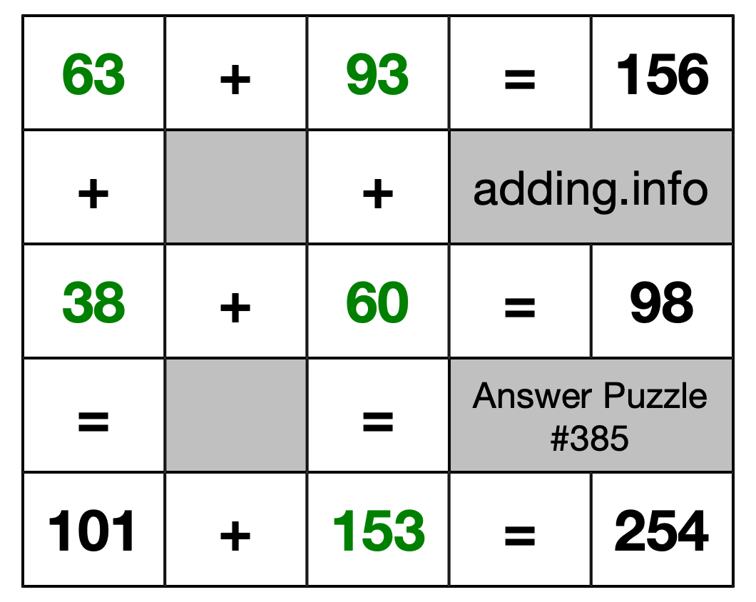 Solution to Addition Puzzle #385