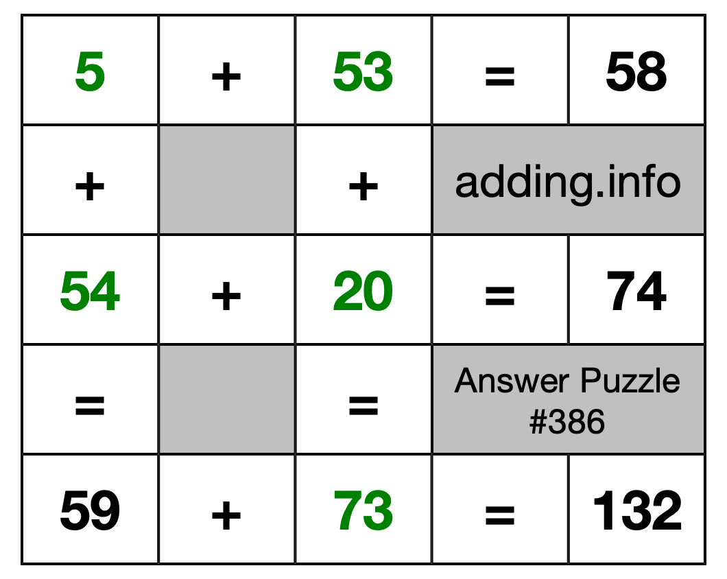 Solution to Addition Puzzle #386