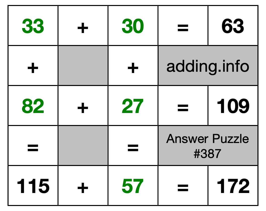 Solution to Addition Puzzle #387