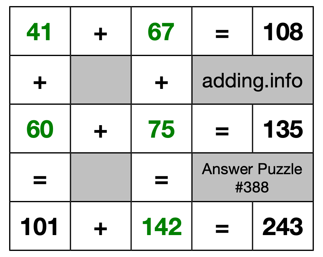 Solution to Addition Puzzle #388