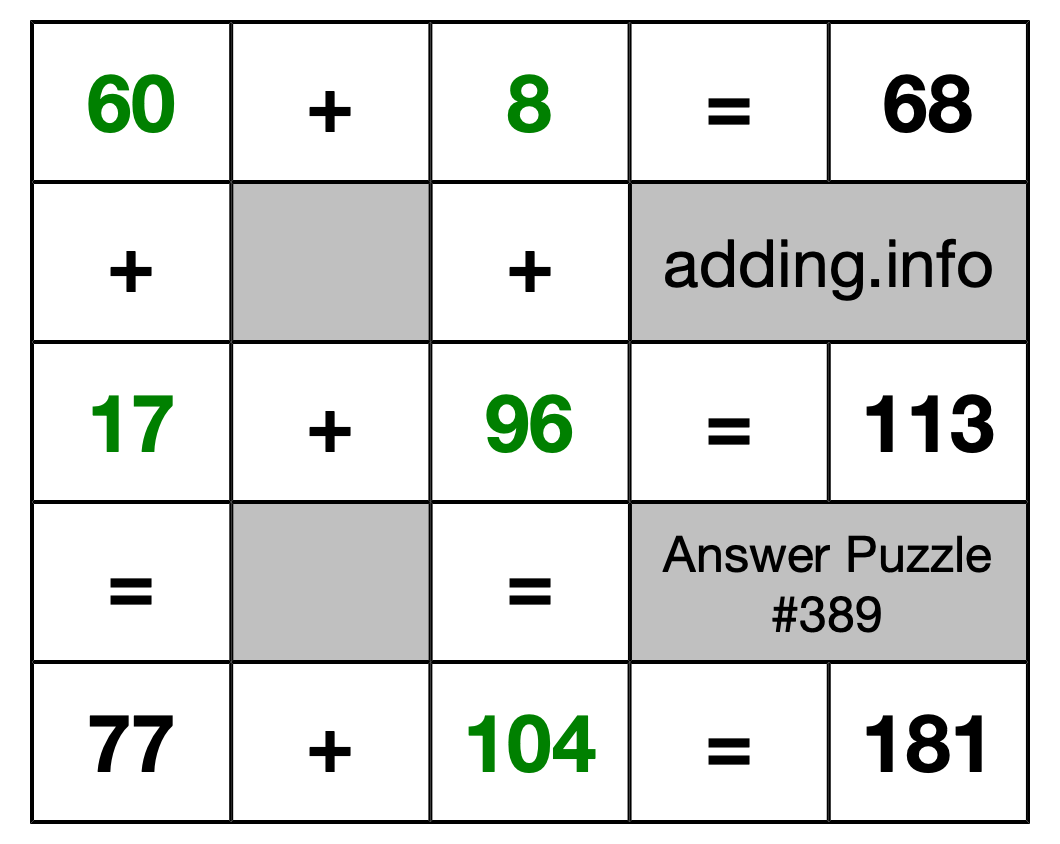 Solution to Addition Puzzle #389