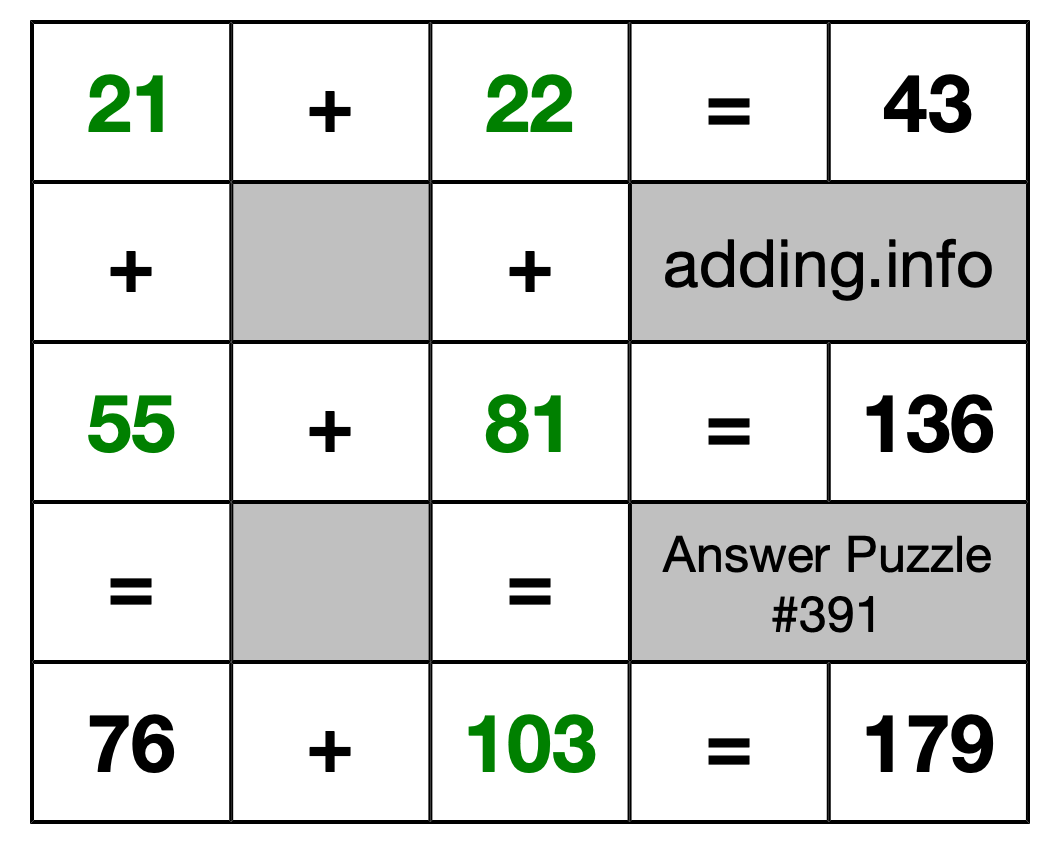 Solution to Addition Puzzle #391