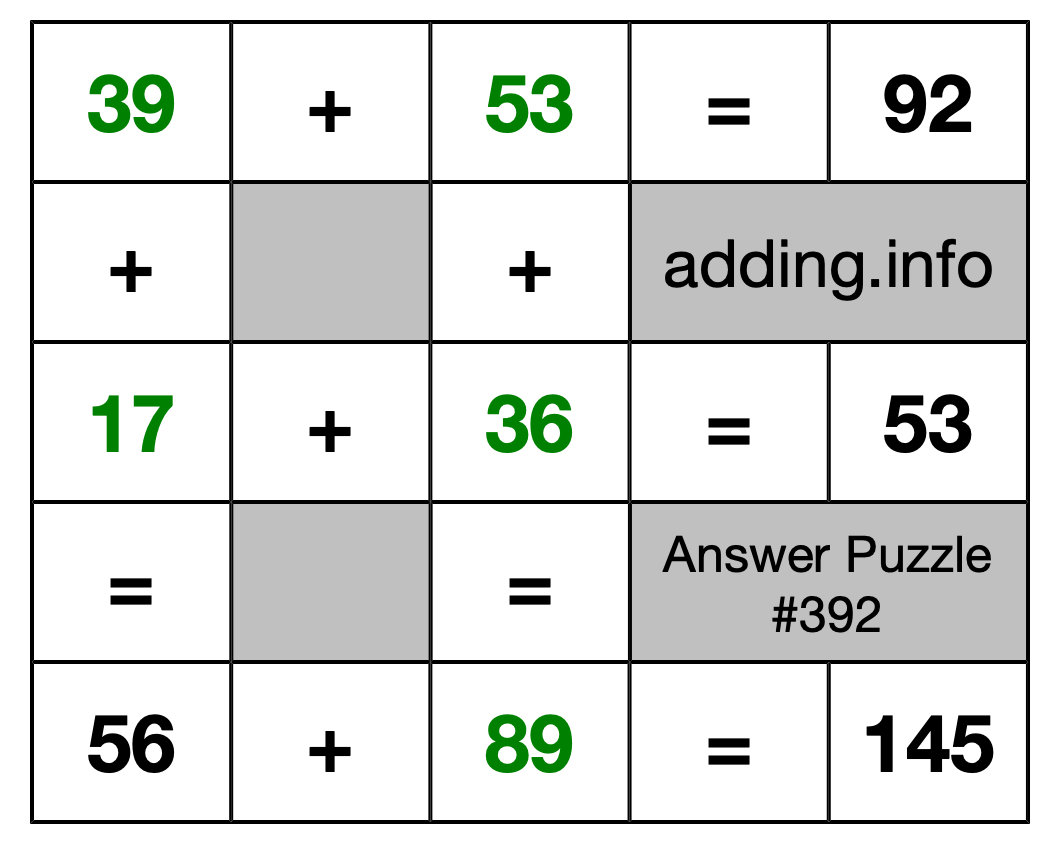 Solution to Addition Puzzle #392