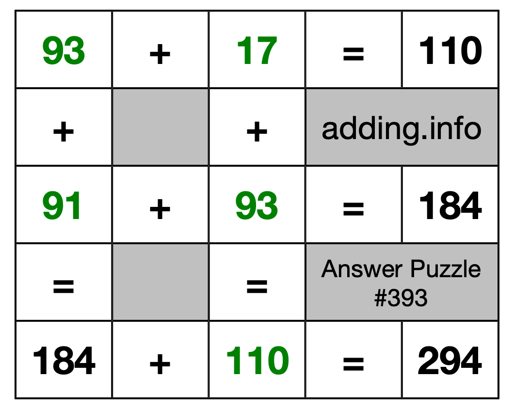 Solution to Addition Puzzle #393