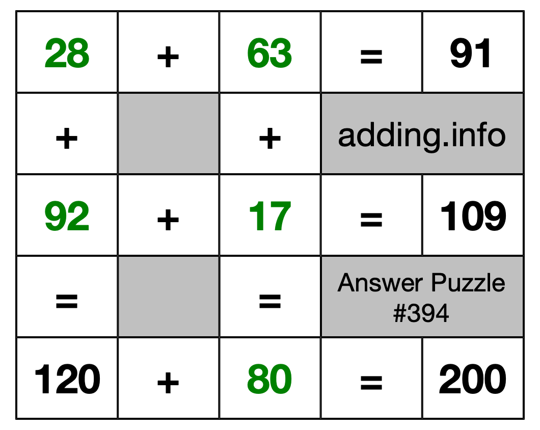 Solution to Addition Puzzle #394