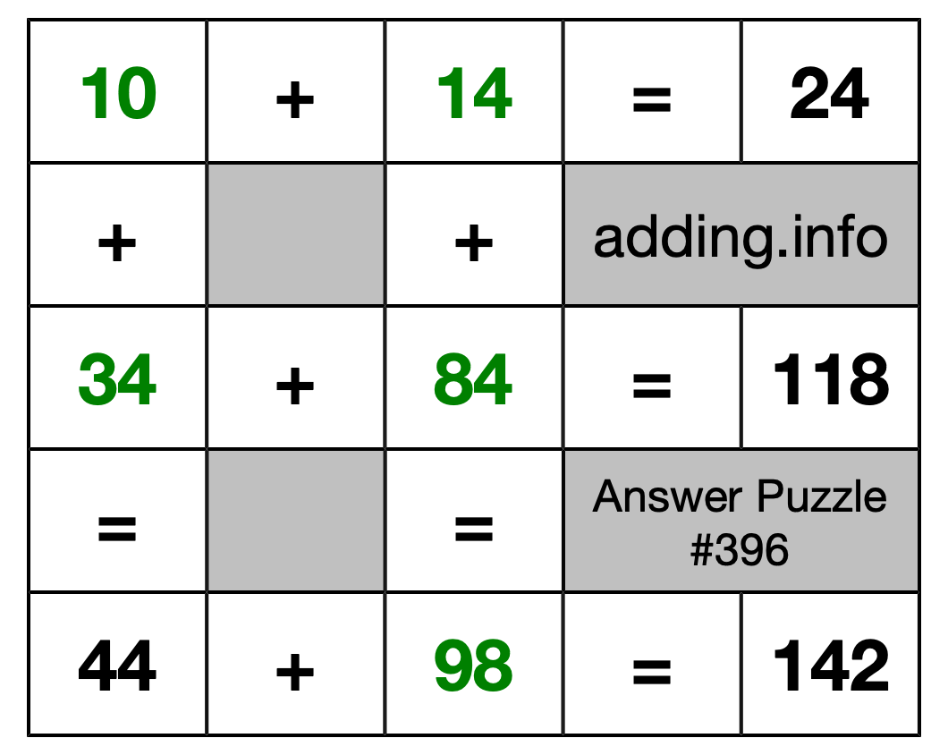 Solution to Addition Puzzle #396