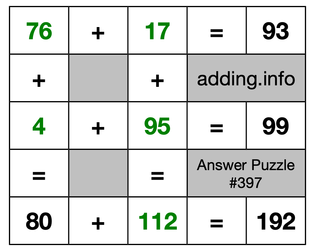 Solution to Addition Puzzle #397