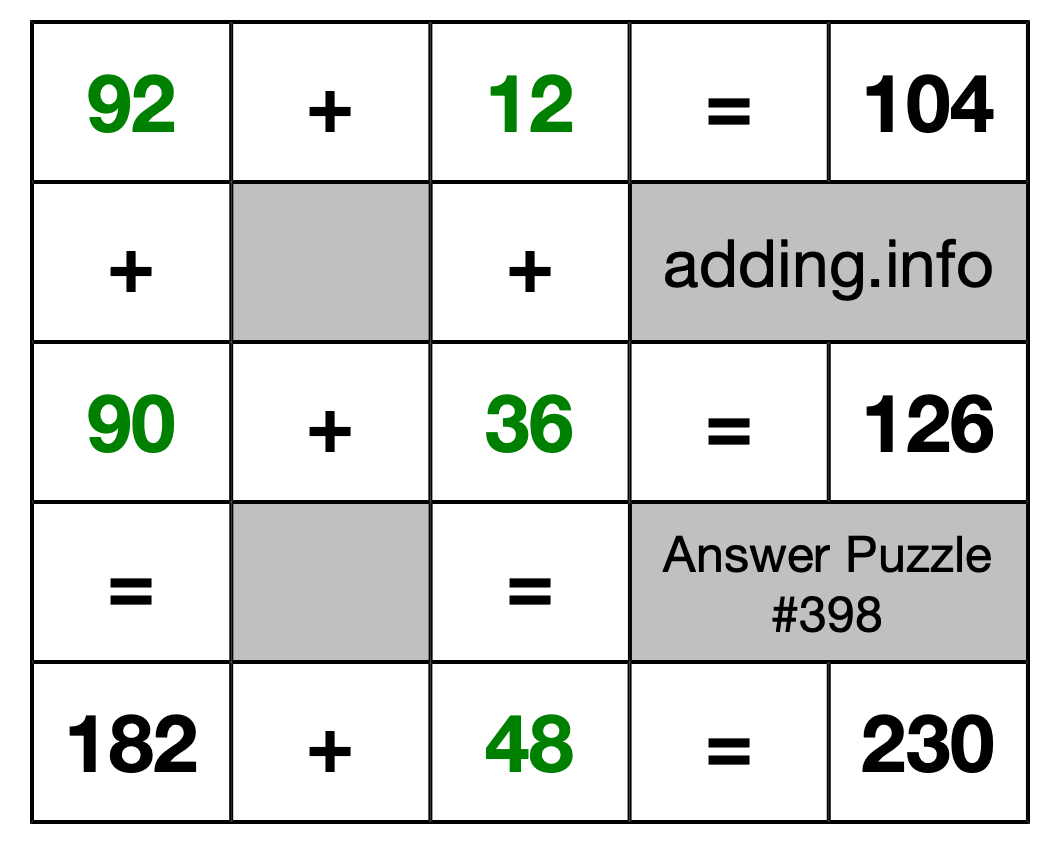 Solution to Addition Puzzle #398