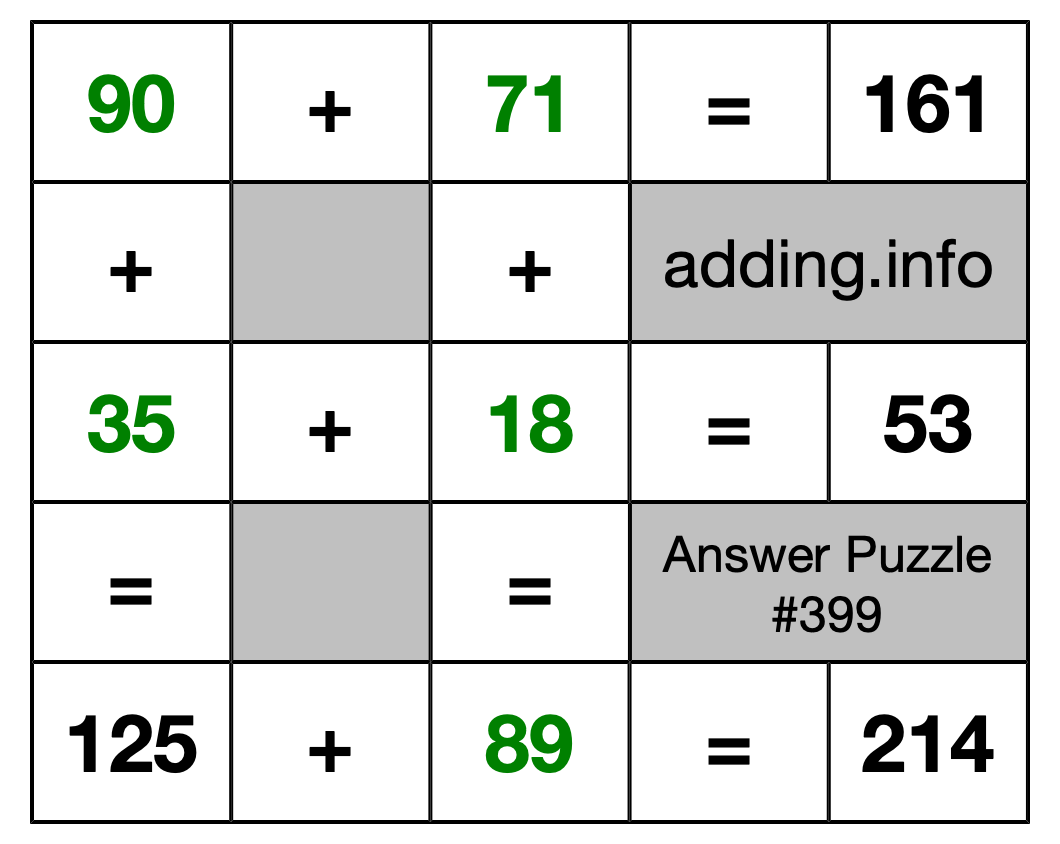 Solution to Addition Puzzle #399