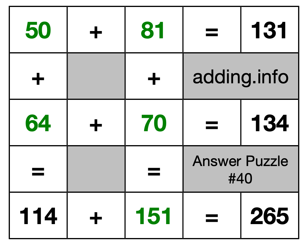 Solution to Addition Puzzle #40