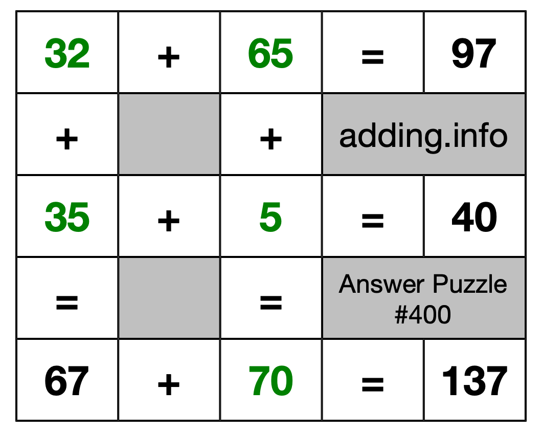 Solution to Addition Puzzle #400