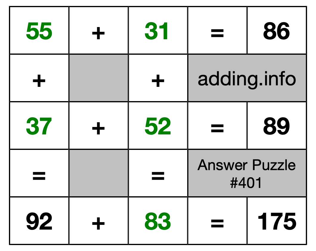 Solution to Addition Puzzle #401