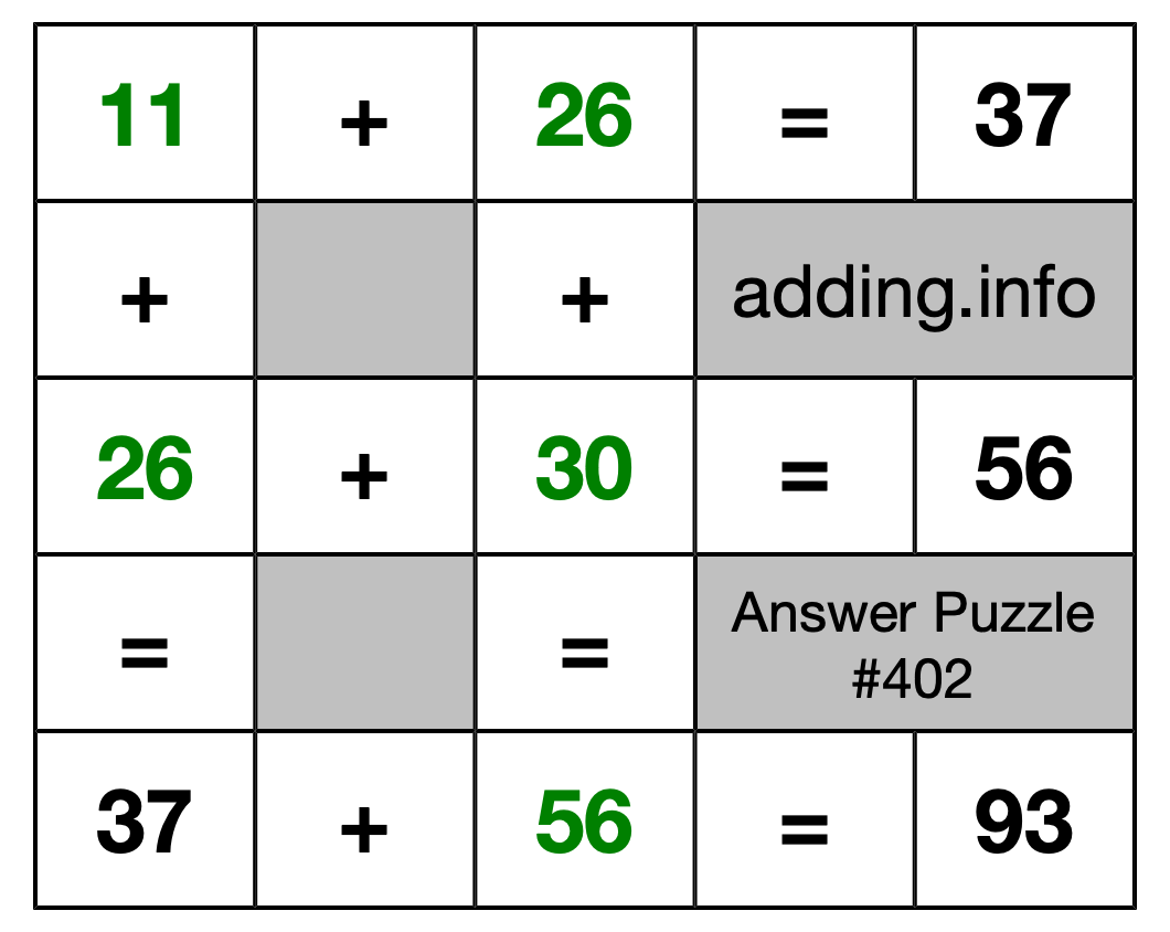 Solution to Addition Puzzle #402