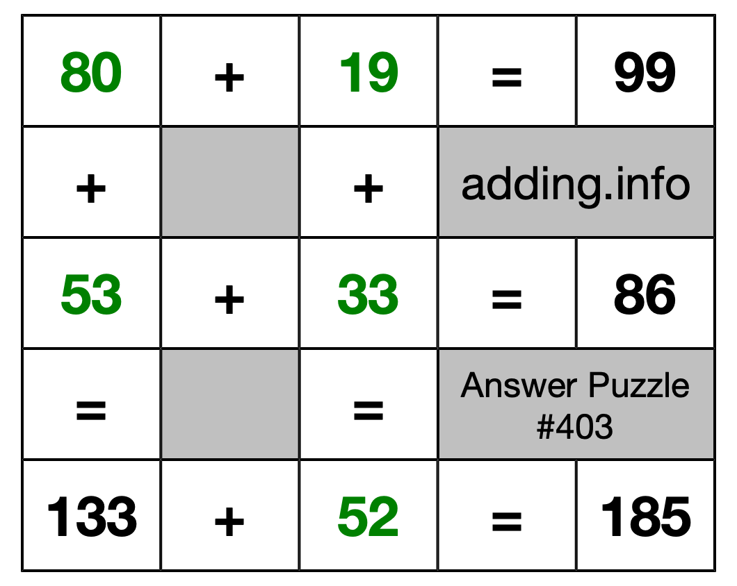 Solution to Addition Puzzle #403