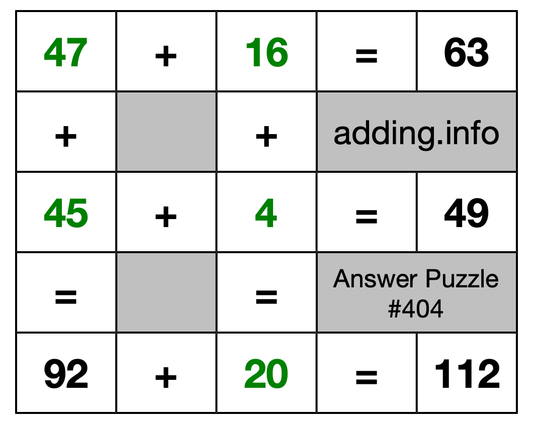 Solution to Addition Puzzle #404