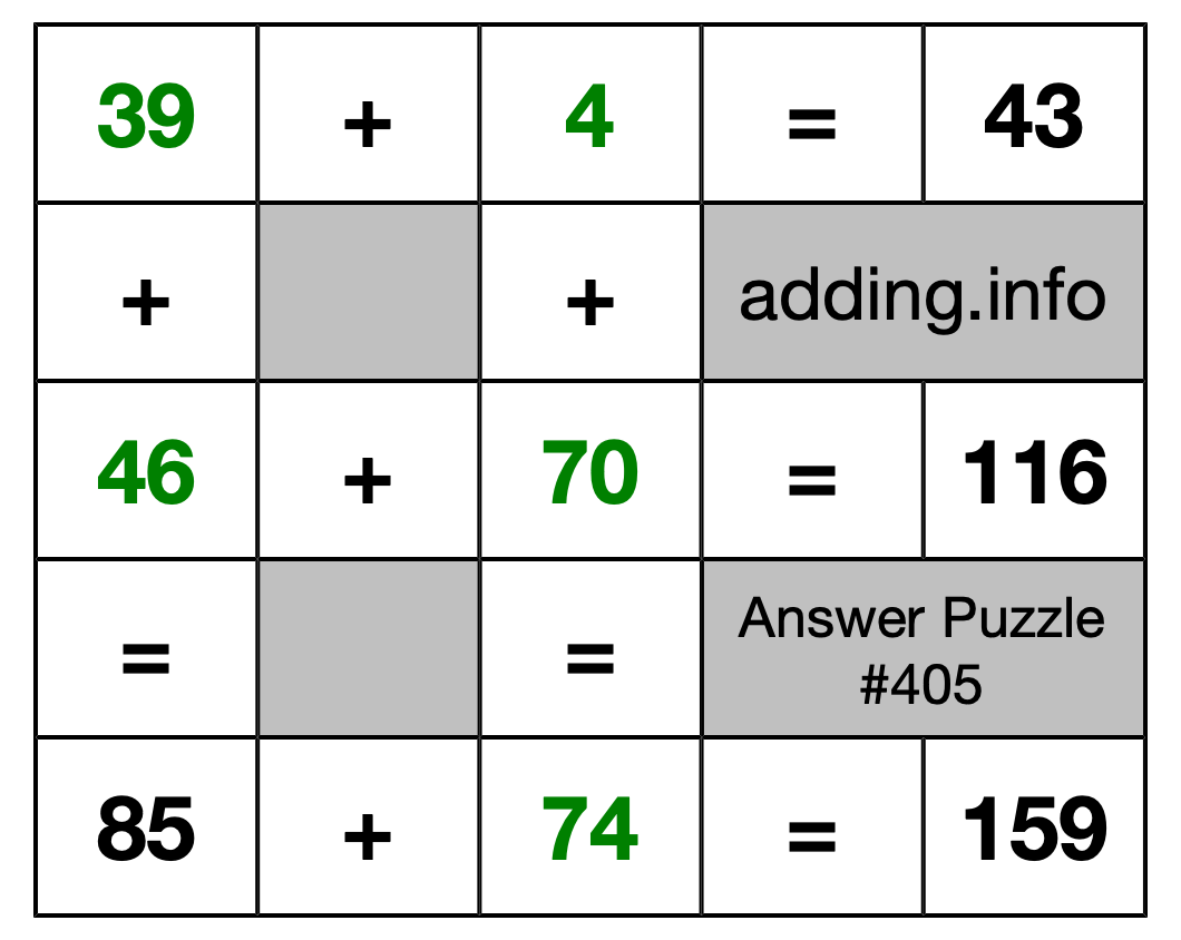 Solution to Addition Puzzle #405