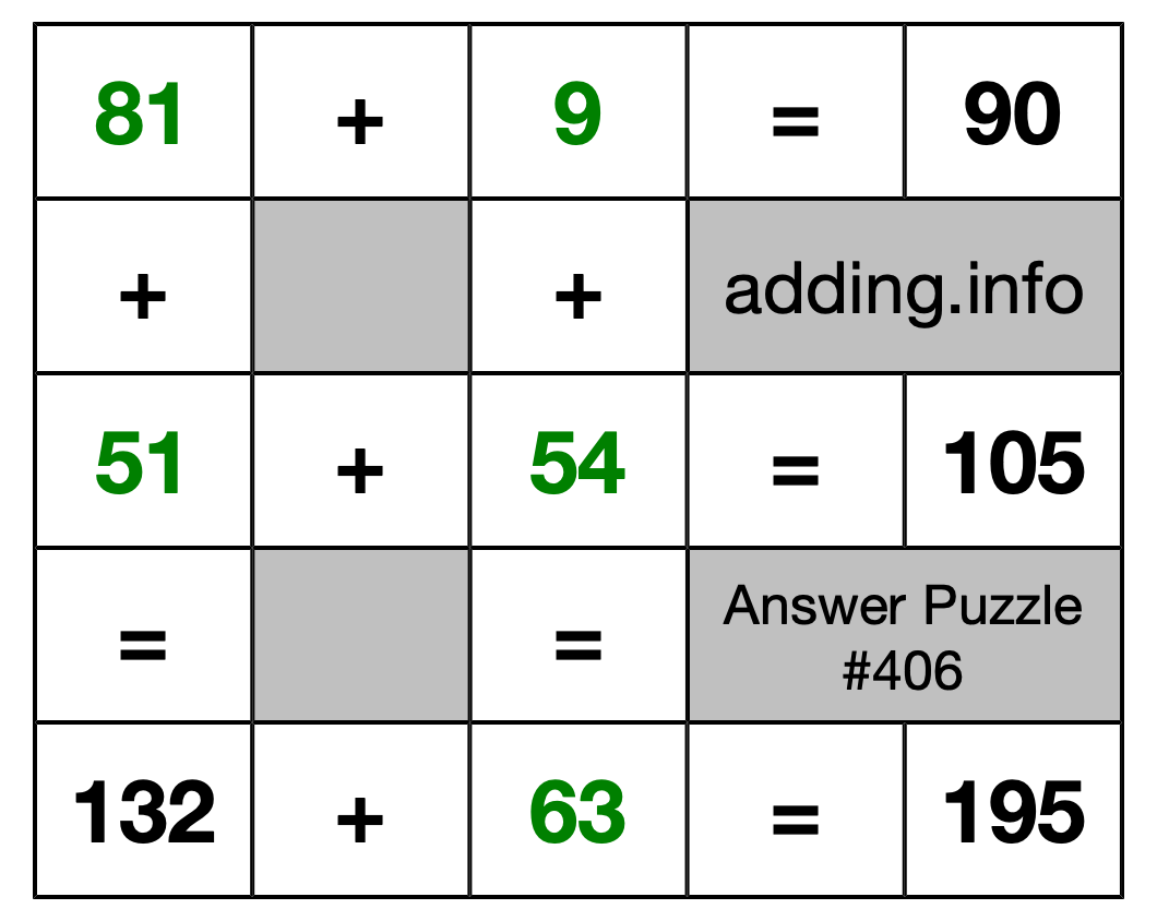 Solution to Addition Puzzle #406