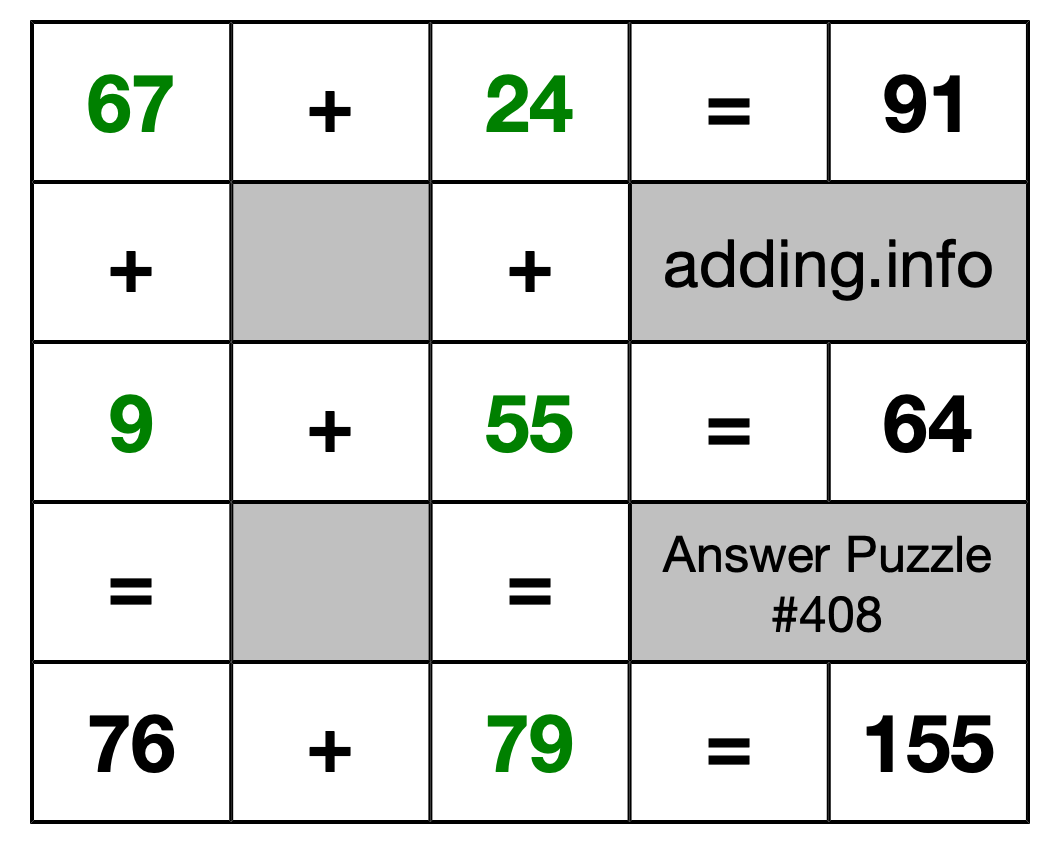 Solution to Addition Puzzle #408
