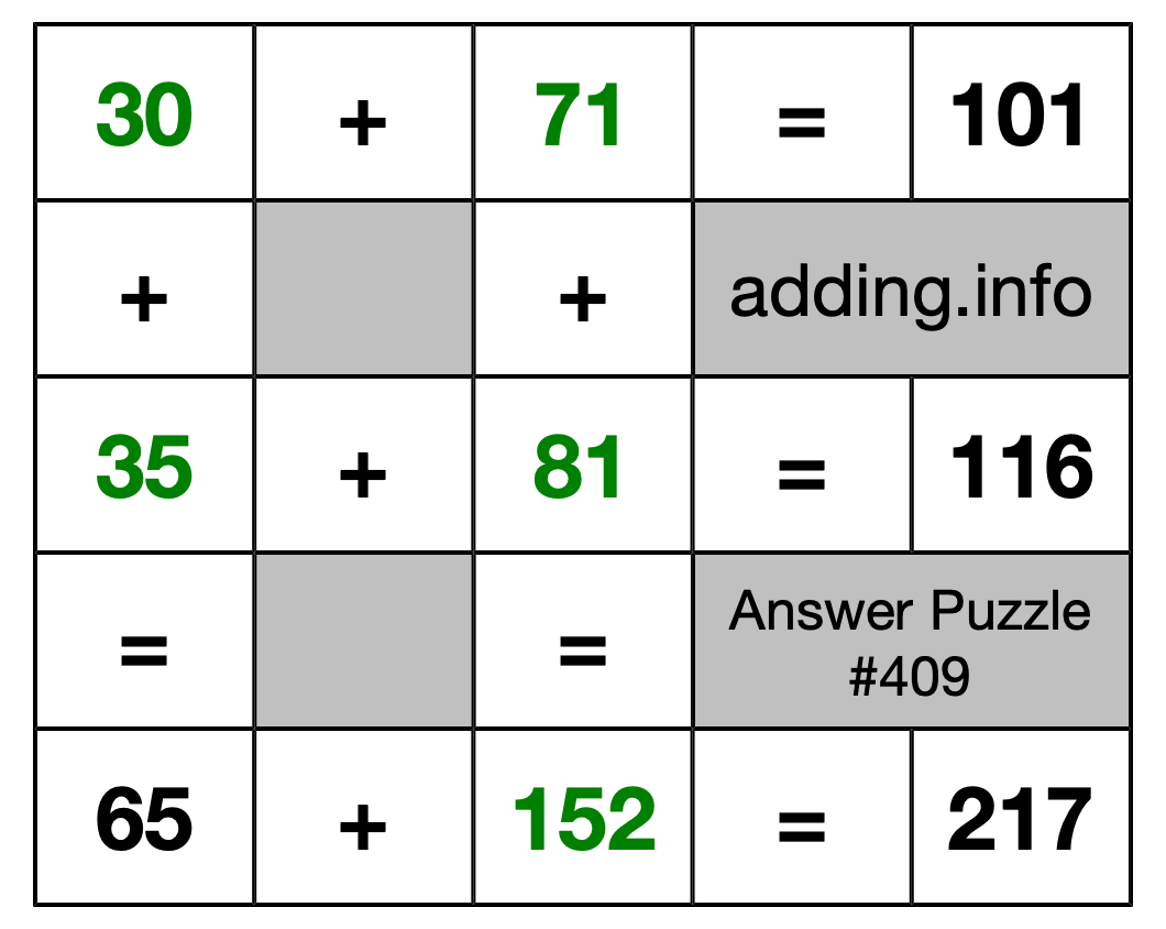 Solution to Addition Puzzle #409