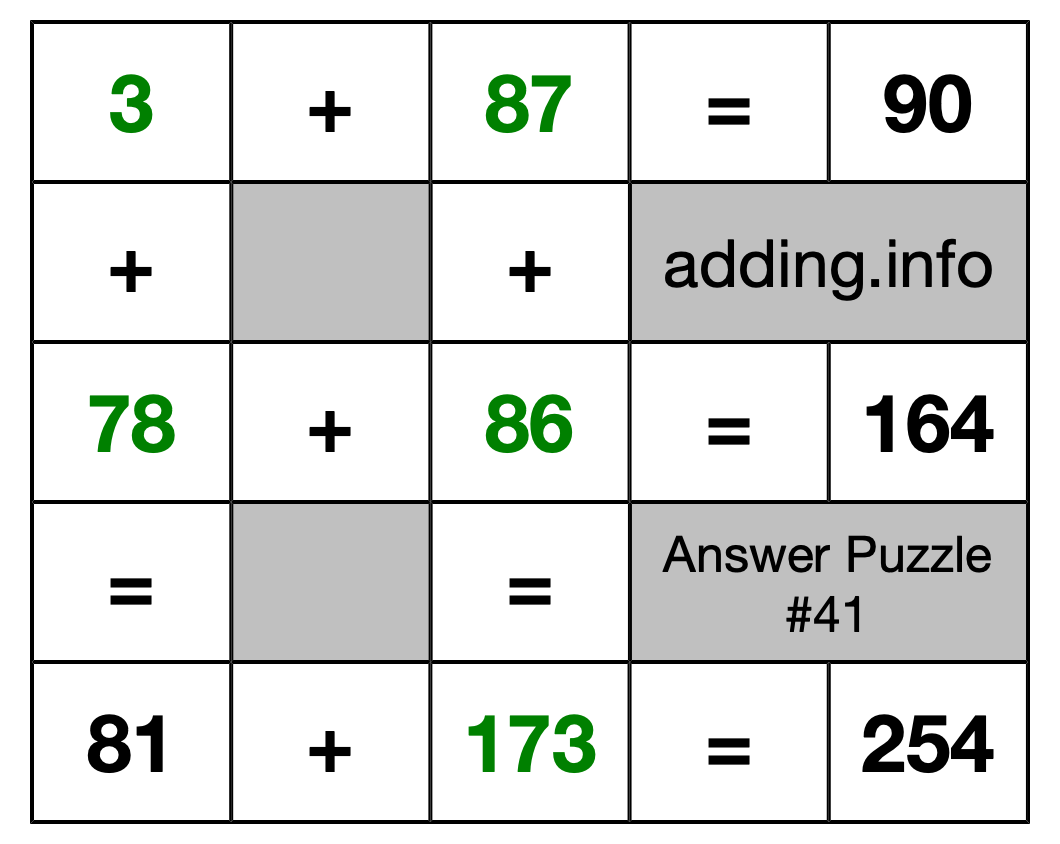 Solution to Addition Puzzle #41