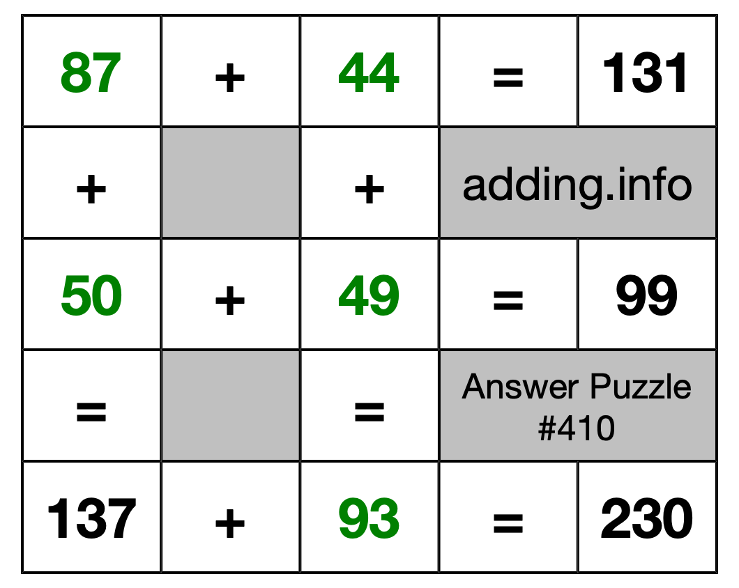 Solution to Addition Puzzle #410