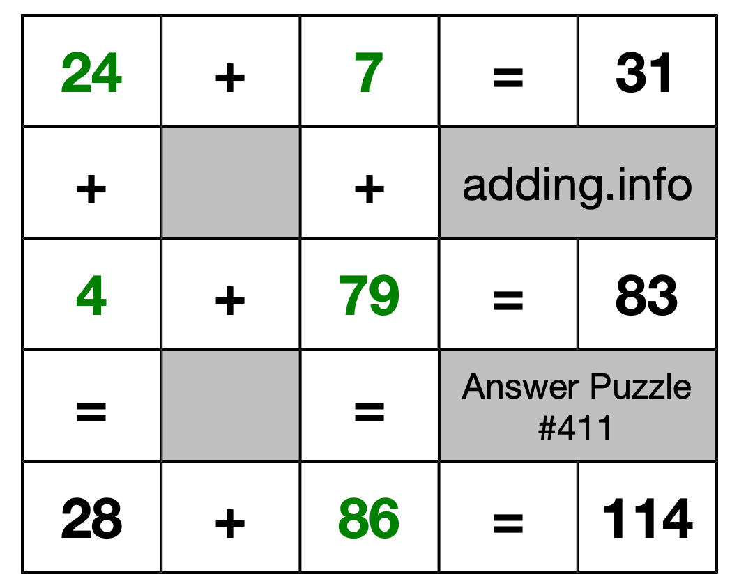 Solution to Addition Puzzle #411