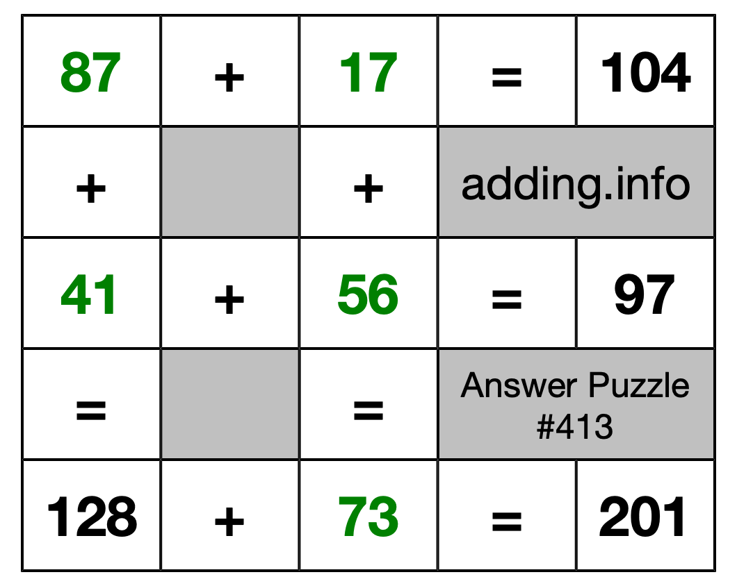 Solution to Addition Puzzle #413