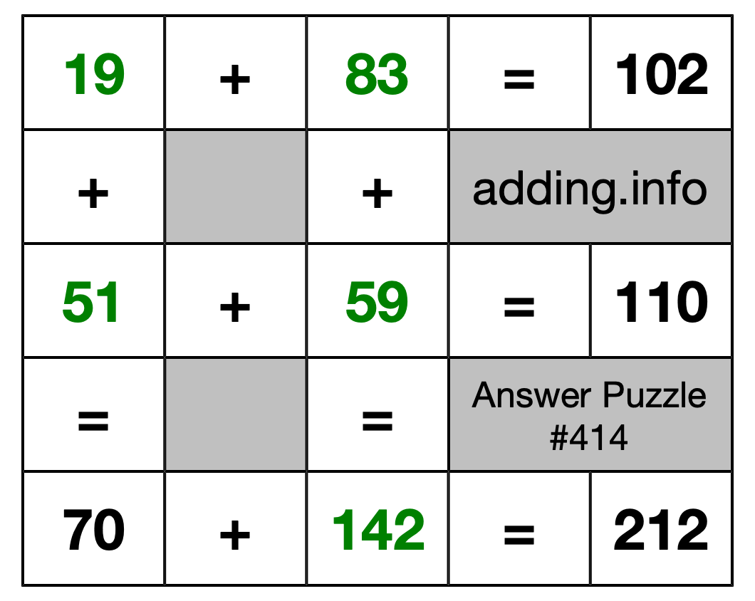Solution to Addition Puzzle #414