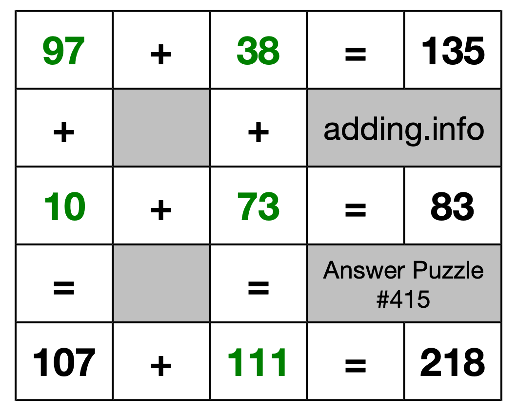Solution to Addition Puzzle #415