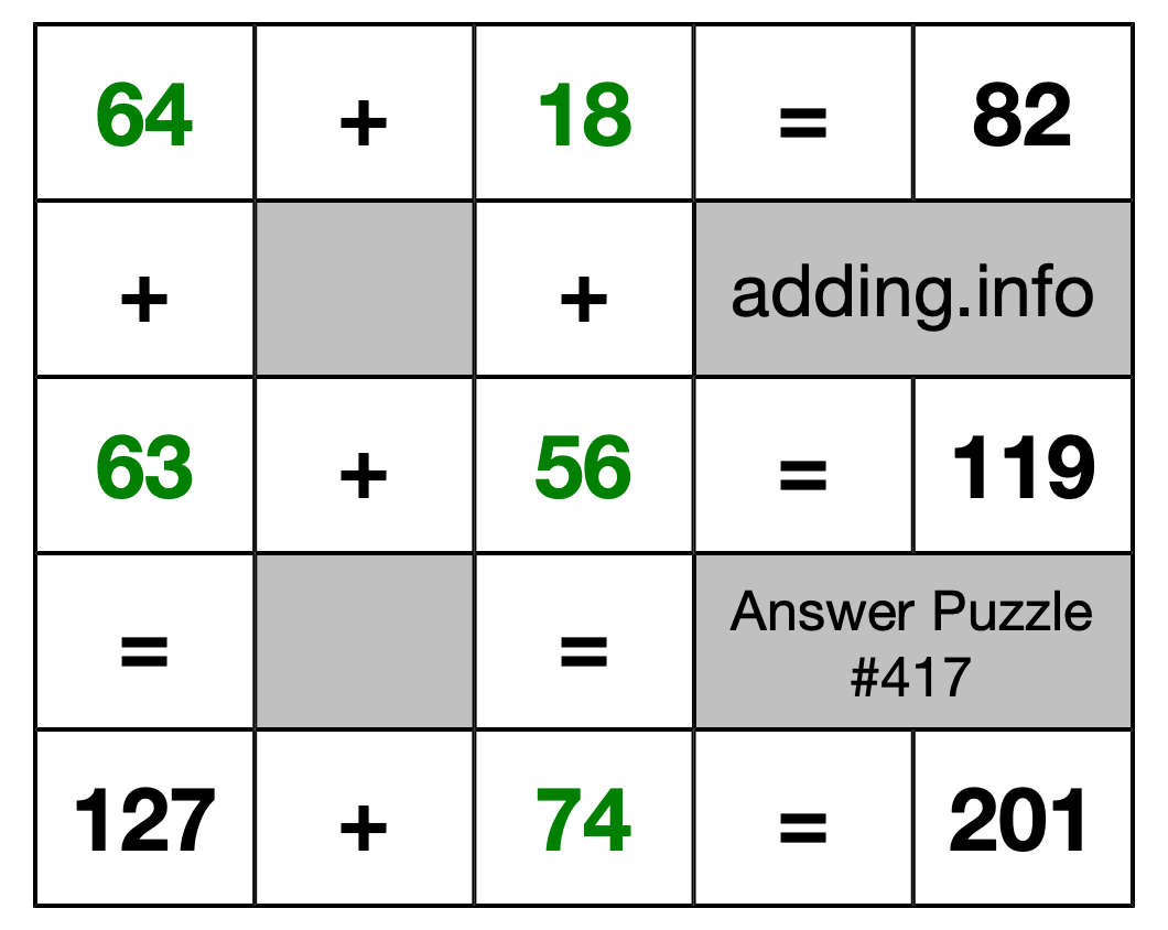 Solution to Addition Puzzle #417