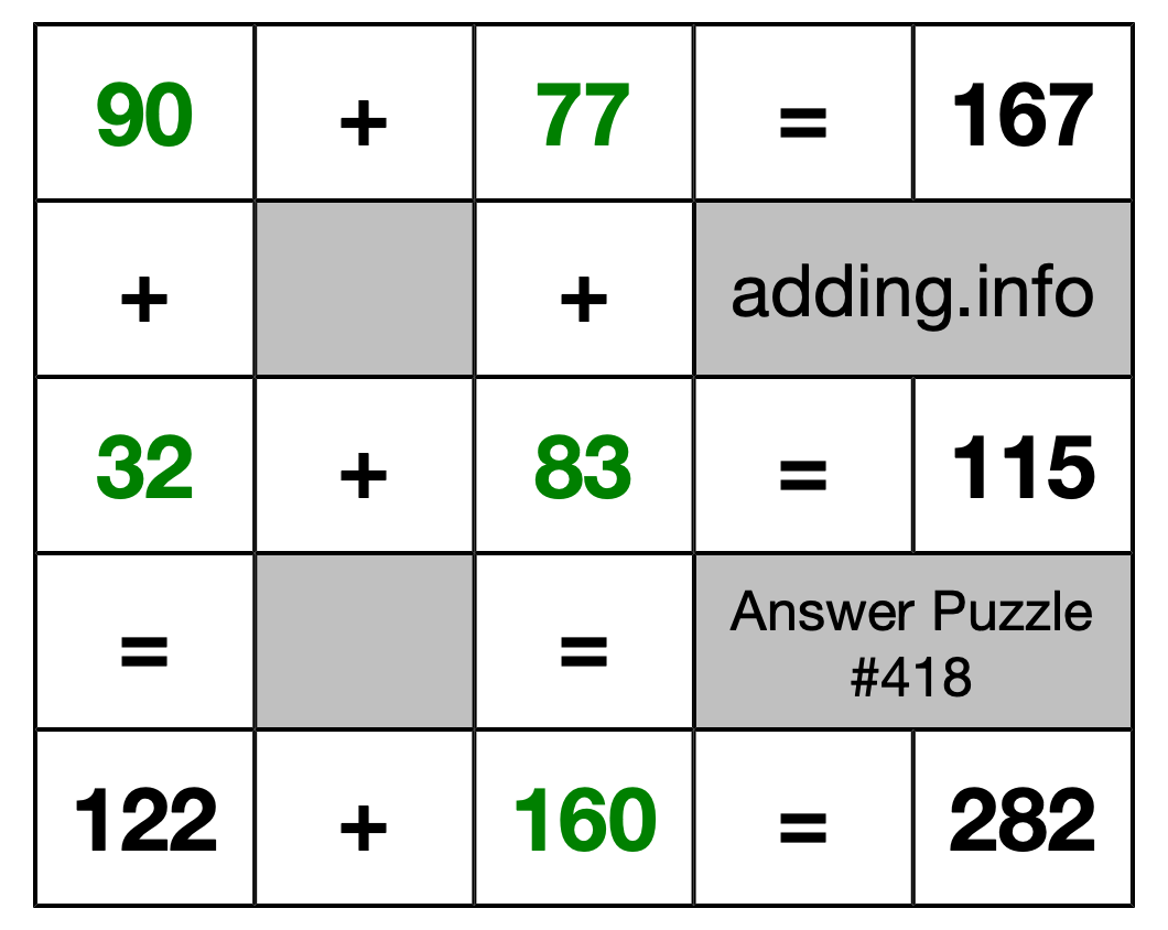 Solution to Addition Puzzle #418
