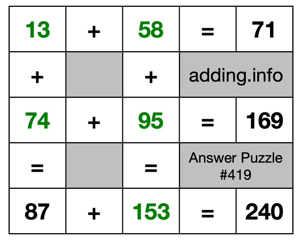 Solution to Addition Puzzle #419