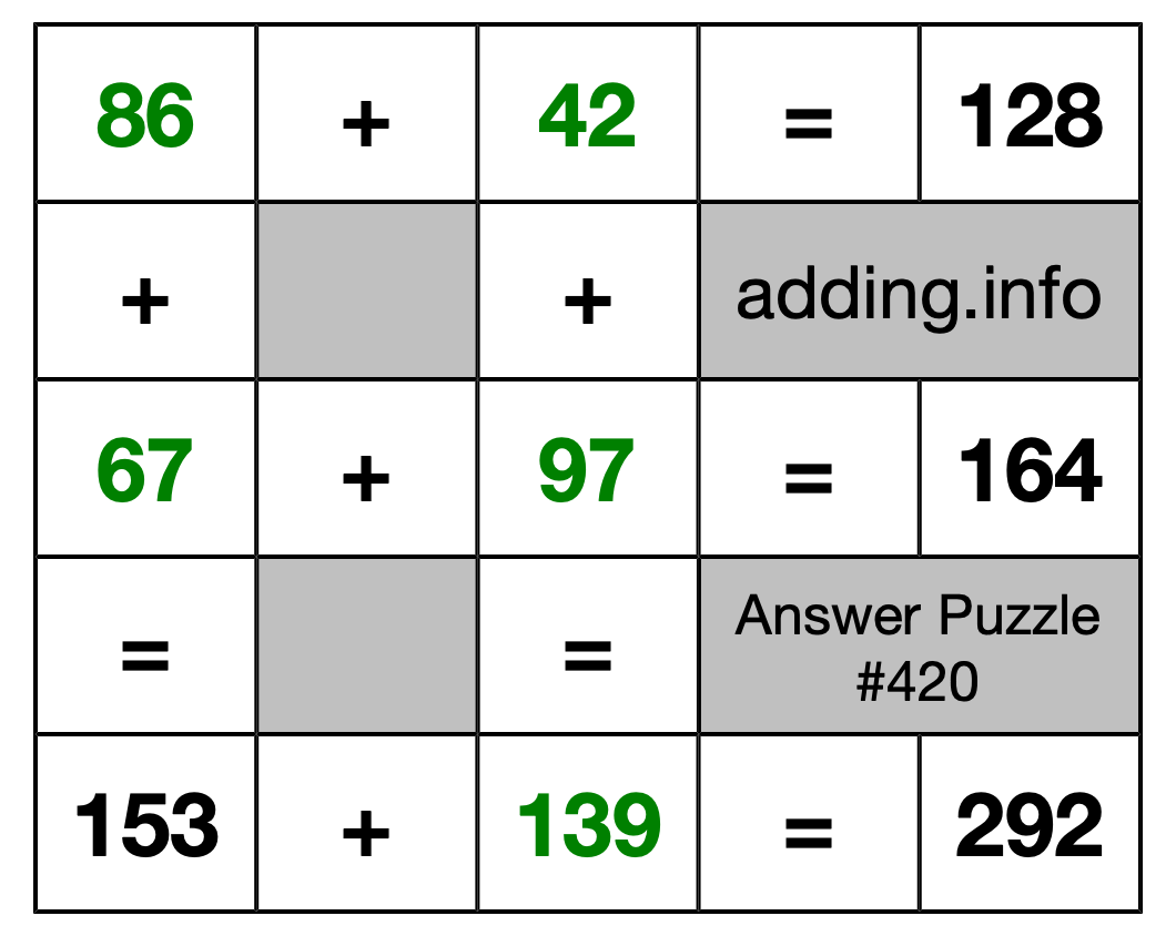 Solution to Addition Puzzle #420