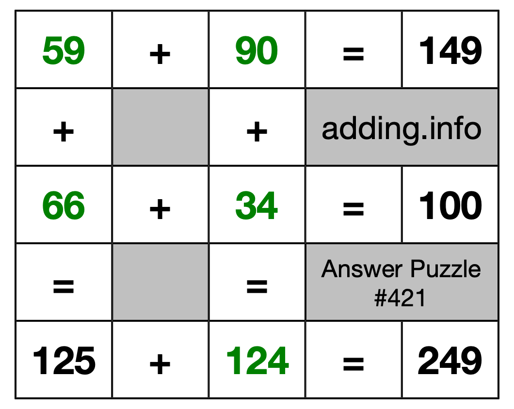 Solution to Addition Puzzle #421
