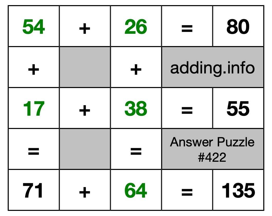 Solution to Addition Puzzle #422