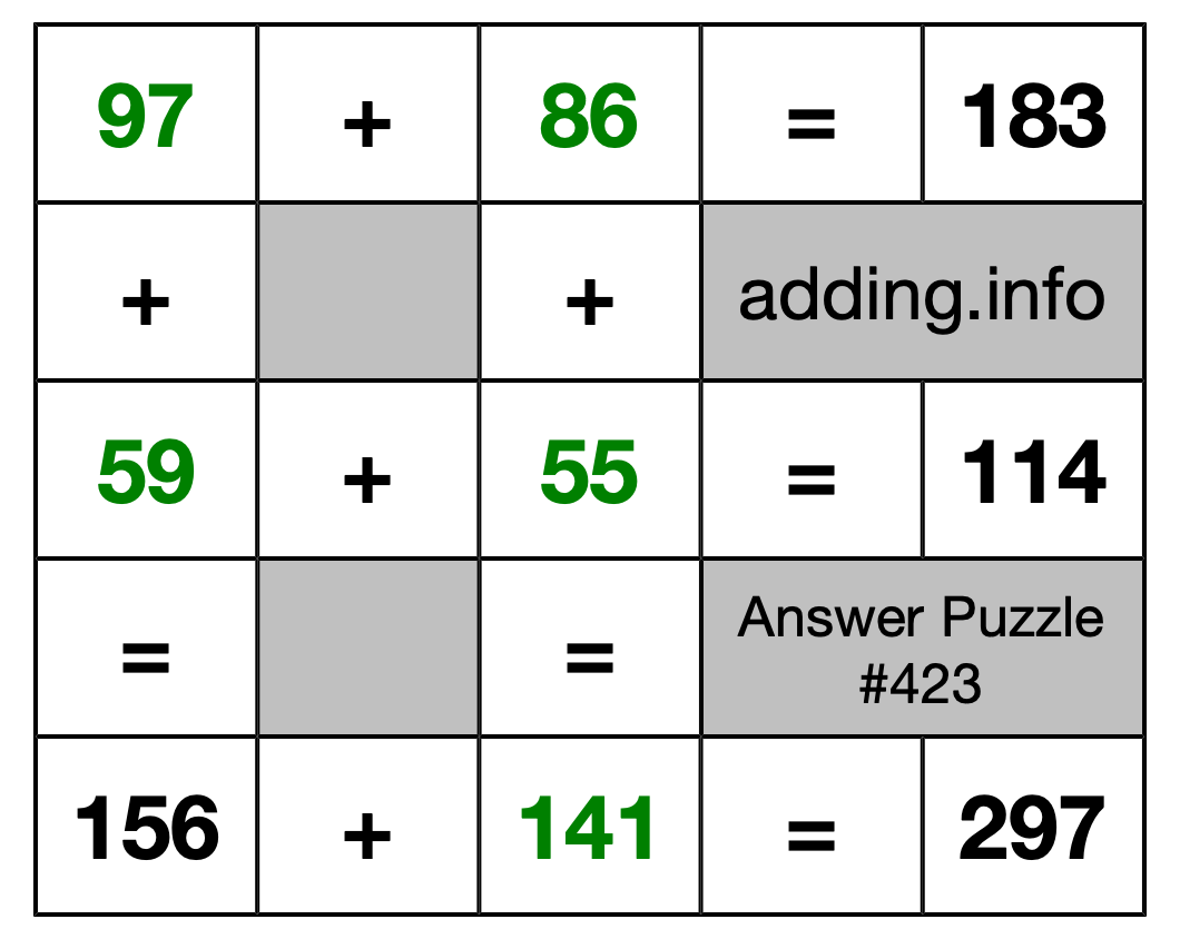 Solution to Addition Puzzle #423