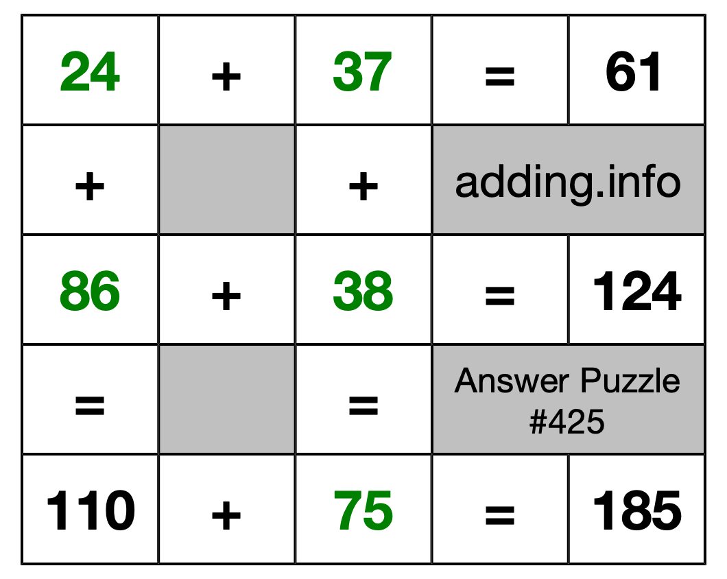 Solution to Addition Puzzle #425