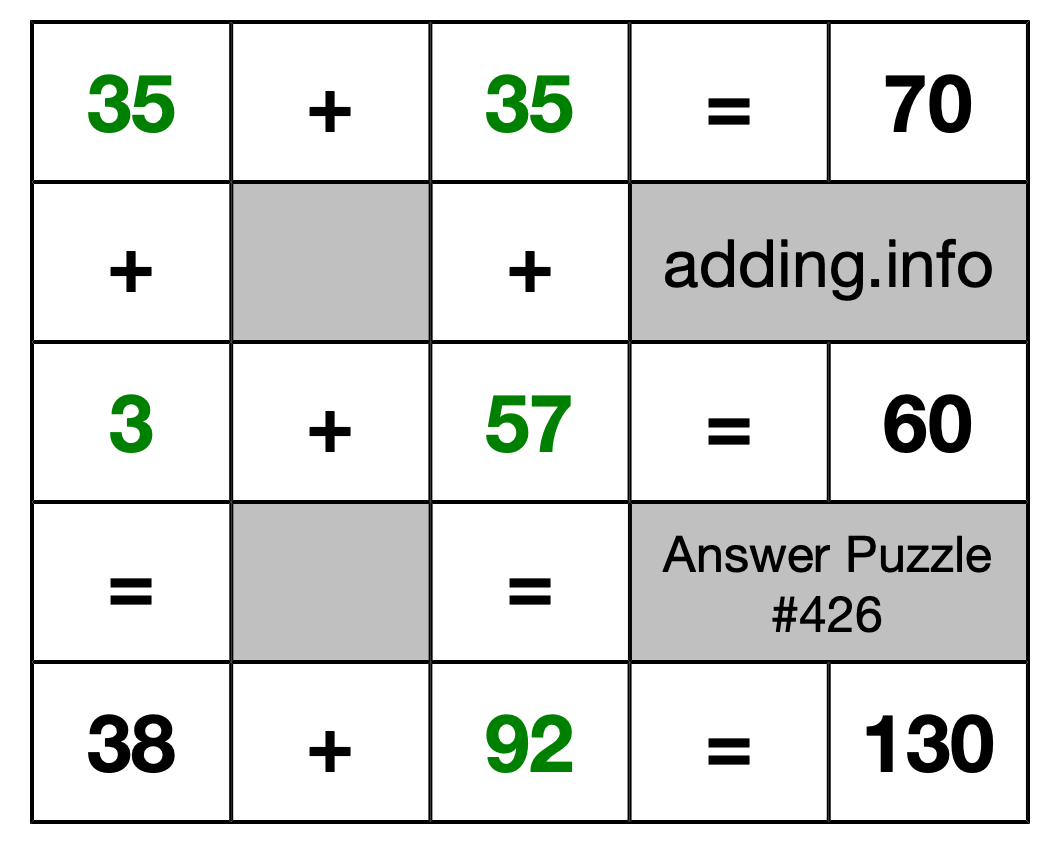 Solution to Addition Puzzle #426
