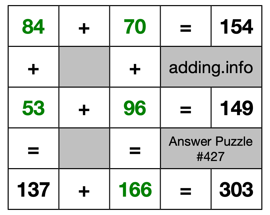 Solution to Addition Puzzle #427