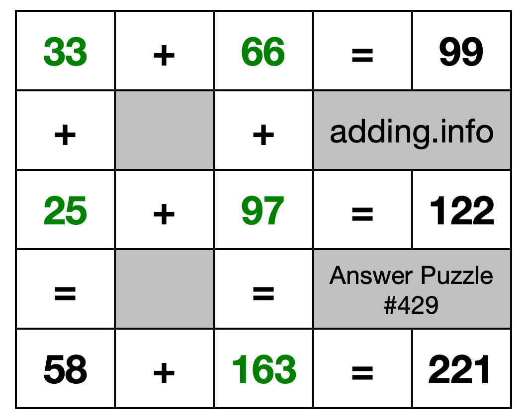 Solution to Addition Puzzle #429