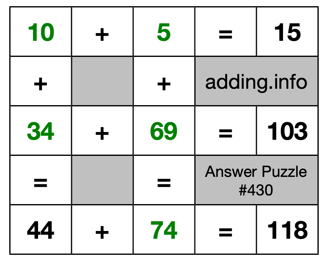 Solution to Addition Puzzle #430