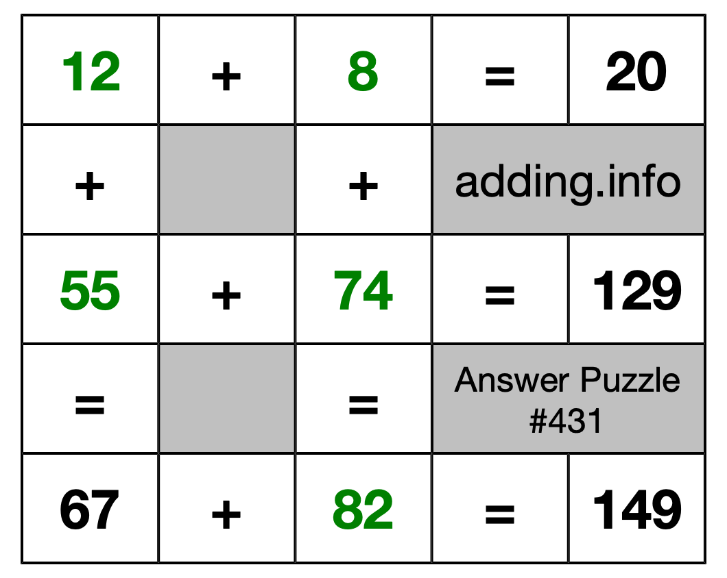 Solution to Addition Puzzle #431