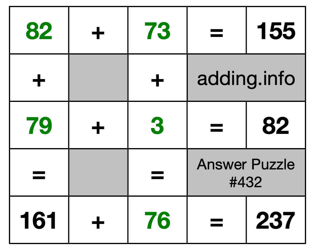 Solution to Addition Puzzle #432