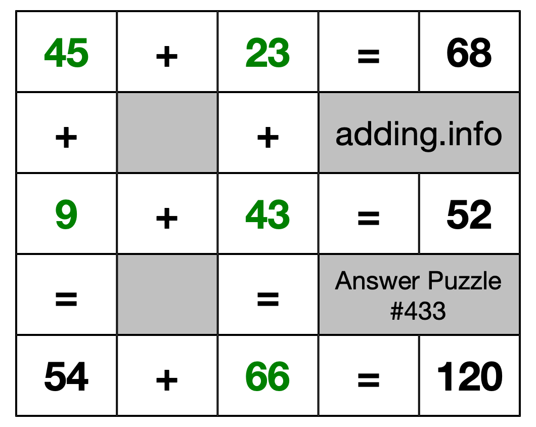 Solution to Addition Puzzle #433