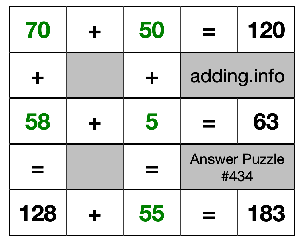 Solution to Addition Puzzle #434