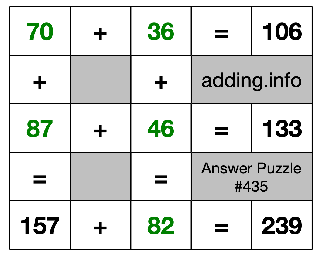 Solution to Addition Puzzle #435