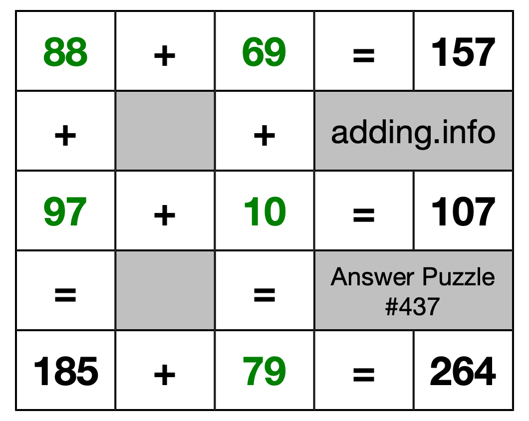 Solution to Addition Puzzle #437