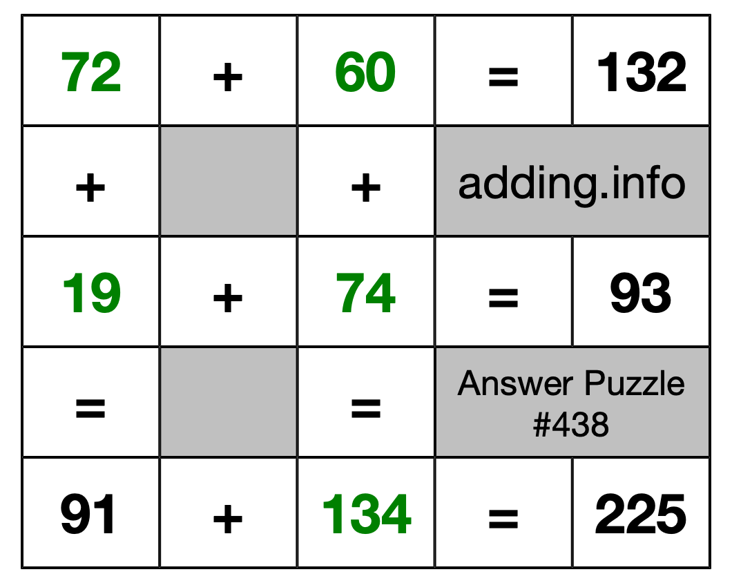 Solution to Addition Puzzle #438