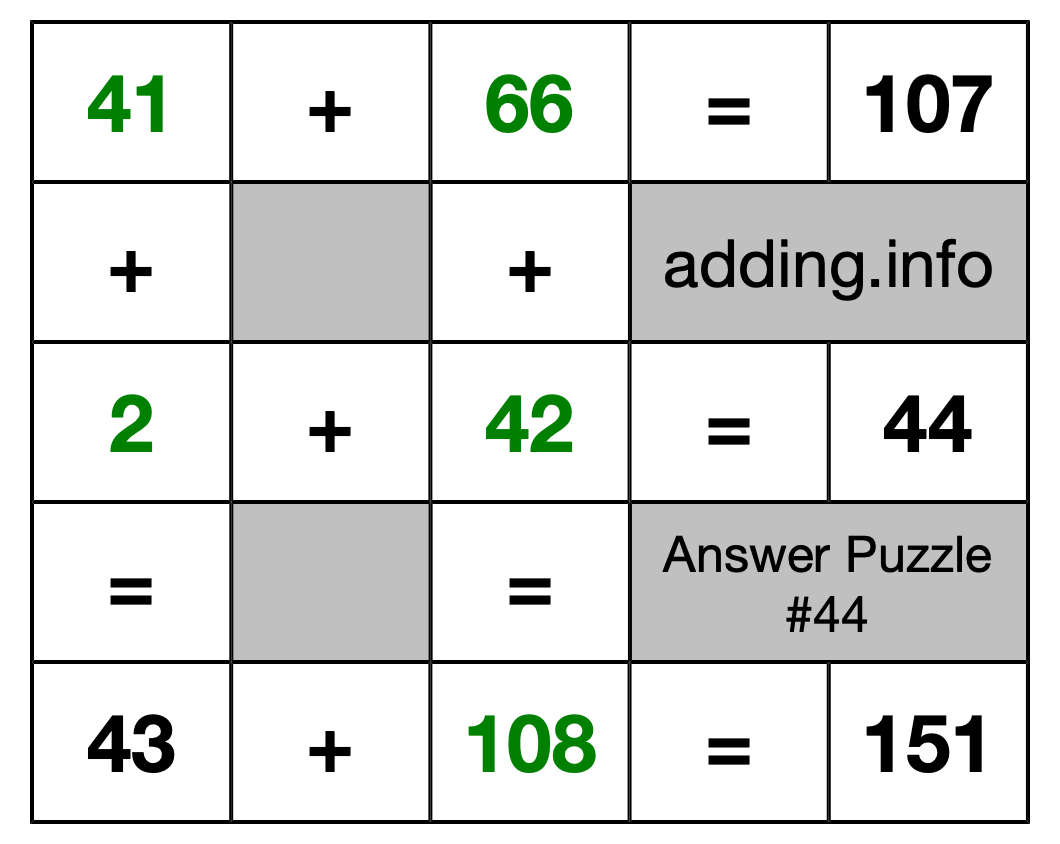 Solution to Addition Puzzle #44